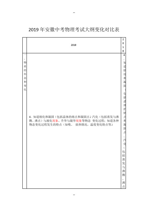 安徽中考物理考试大纲变化对比表(与2018)