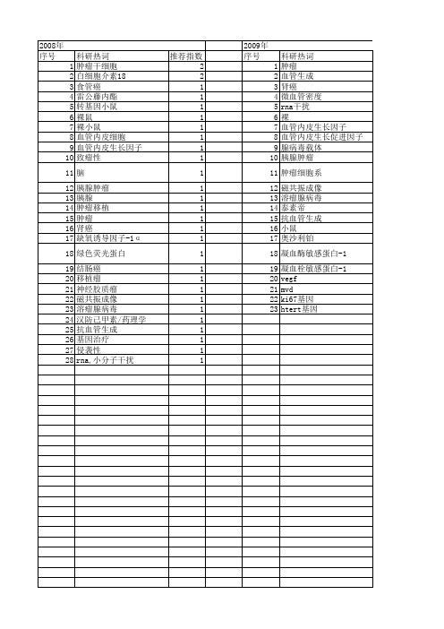 【江苏省自然科学基金】_移植瘤_期刊发文热词逐年推荐_20140816