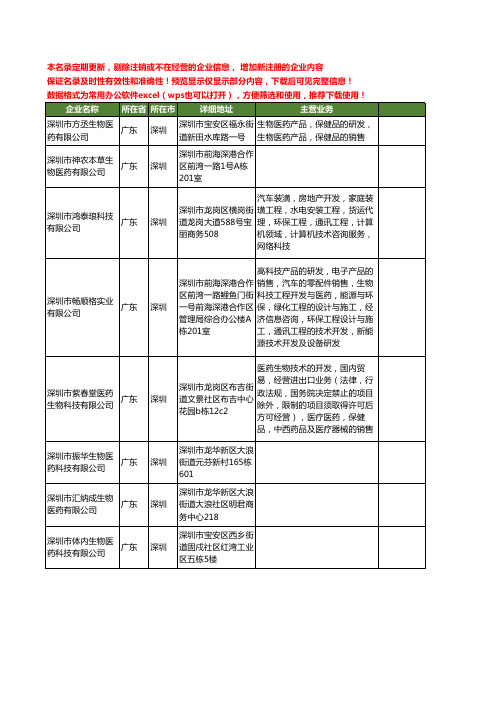 新版广东省生物医药工商企业公司商家名录名单联系方式大全40家