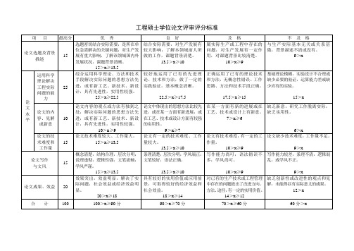 工程硕士学位论文评审评分标准