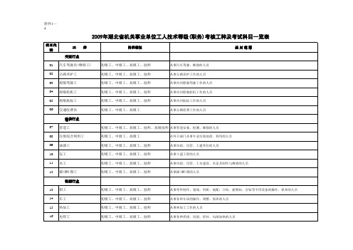 2009年湖北省机关事业单位工人技术等级(职务)考核工种及考试科目一览