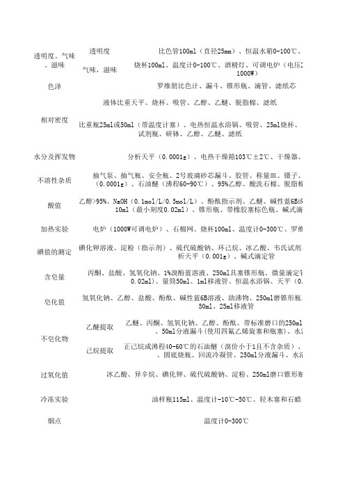 大豆油检测