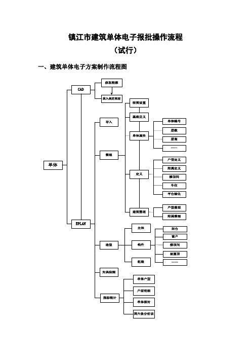 镇江市建筑单体电子报批操作流程