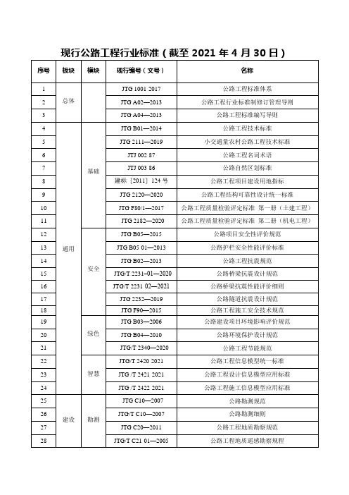 现行公路工程行业标准汇总(截至 2021 年 4 月 30 日)