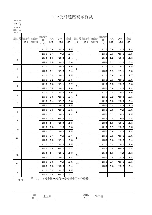 (1：64)ODN光缆线路全程衰减测试记录