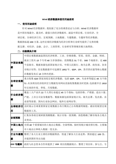 Wind经济数据库使用用途说明