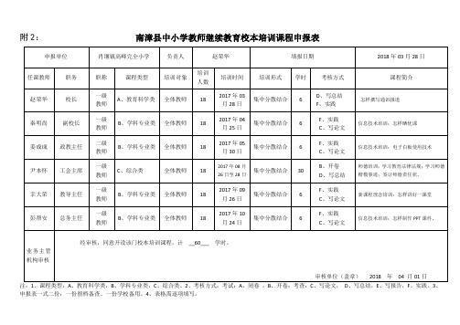 高峰完小校本培训课程申报表