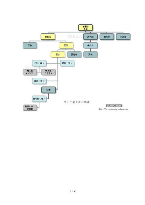 红楼梦人物关系图(最完整版本)