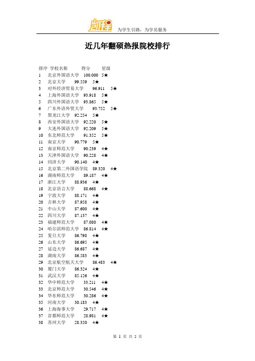 近几年翻硕热报院校排行