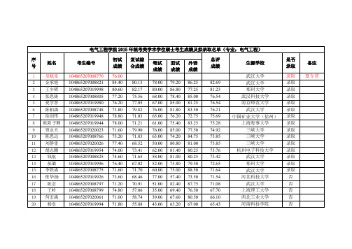 武汉大学电气工程学院2015年硕士研究生考试成绩及拟录取名单