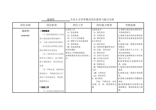 专业人才培养模式岗位素质与能力分析 (调酒师)