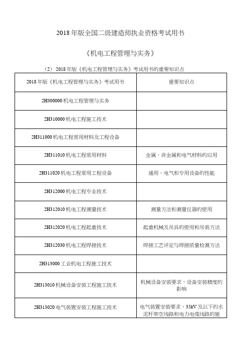 2018年版全国二级建造师执业资格考试重点.doc