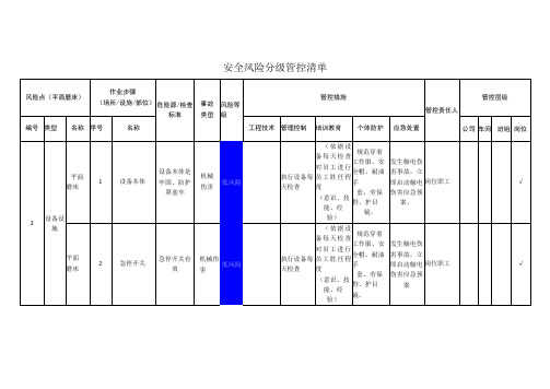 重型装备有限公司平面磨床安全风险分级管控清单