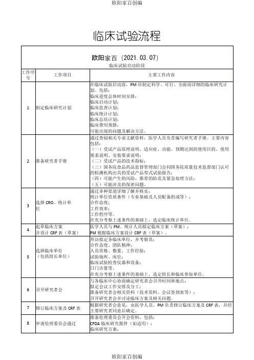 临床试验流程之欧阳家百创编