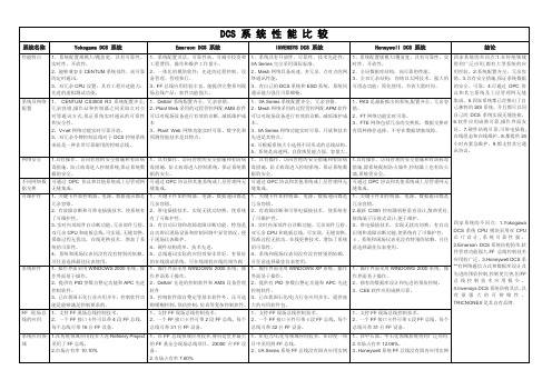 DCS系统性能比较