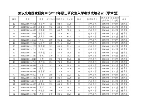 华中科技大学武汉光电国家研究中心2019年硕士研究生入学考试成绩公示(学术型)