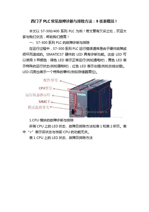 西门子PLC常见故障诊断与排除方法：9张表概括！