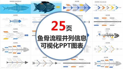 鱼骨流程并列信息可视化PPT图表