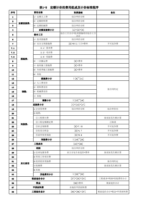 表1-5 定额计价的费用组成及计价标准程序