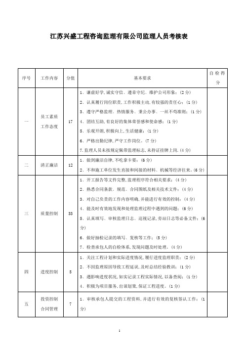 现场监理考核表