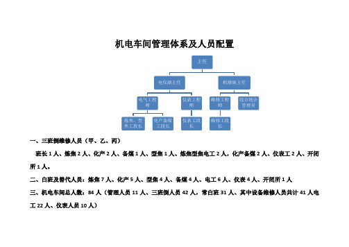 机电车间管理体系及人员配置