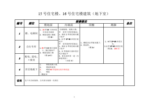 15、16号楼装修做法表