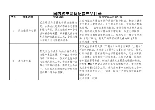 国内核电设备配套产品目录(可编辑修改word版)