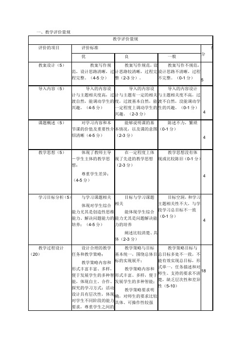 教学评价量规