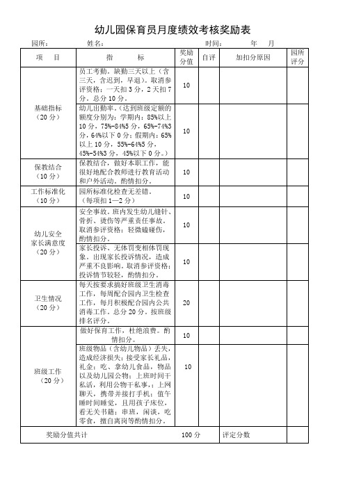 幼儿园保育员月度绩效考核奖励表