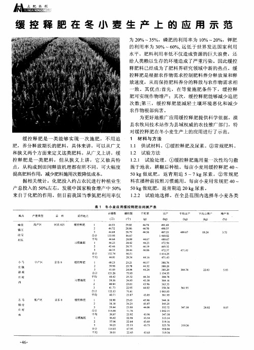 缓控释肥在冬小麦生产上的应用示范