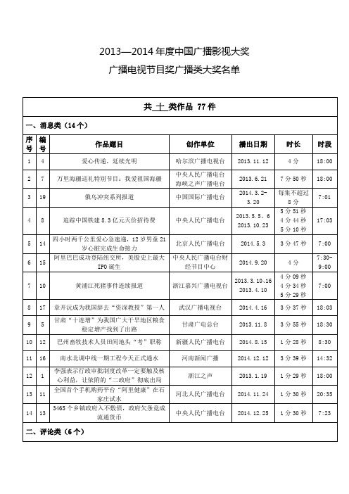 2013—2014年度中国广播影视大奖