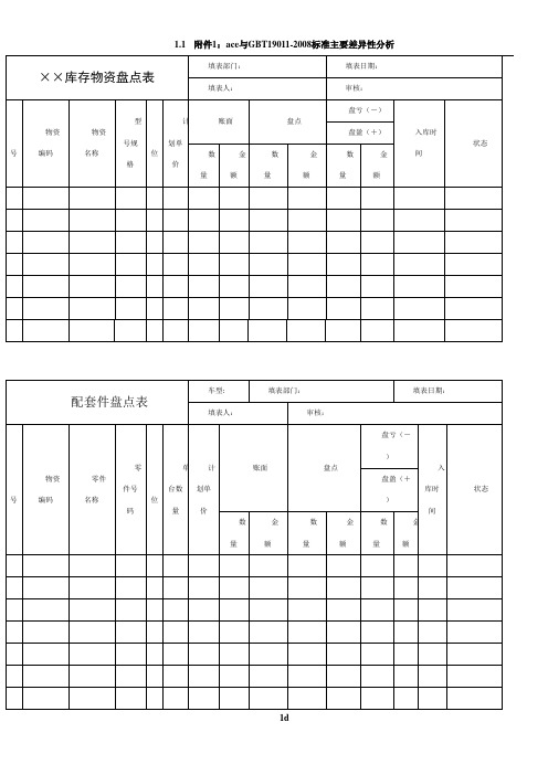 存货盘点表格