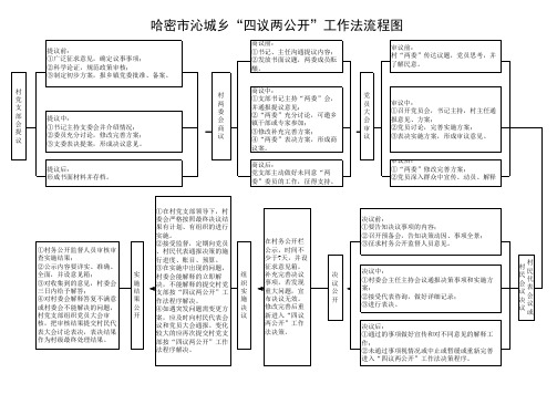 四议两公开工作法流程图