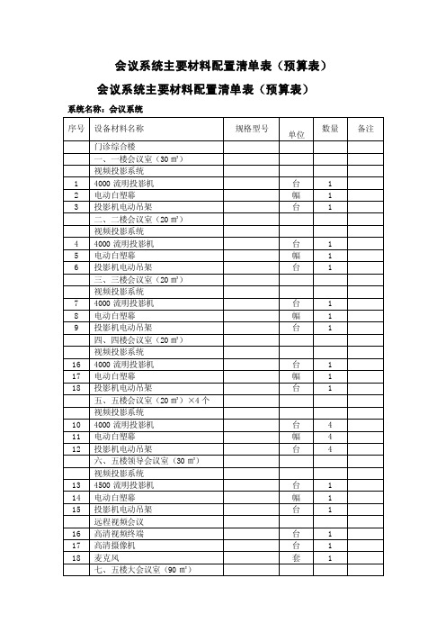 会议系统主要材料配置清单表（预算表）