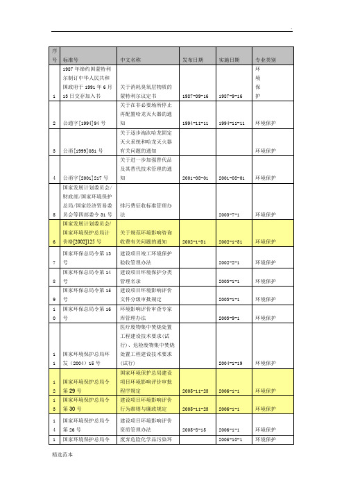 施工现场HSE管理法律、法规、标准、规范目录