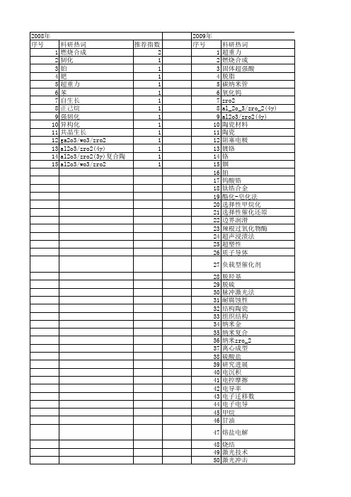 【国家自然科学基金】_zro_2_基金支持热词逐年推荐_【万方软件创新助手】_20140731