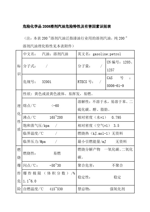 危险化学品200#溶剂汽油危险特性及有害因素识别表