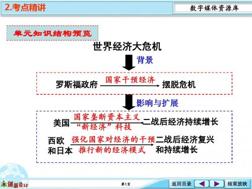 罗斯福新政和当代资本主义新变化