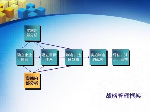 [管理学]第三讲内部环境分析