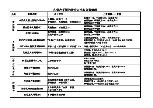 三级心理测量技能各量表记分方法及分数的解释总表