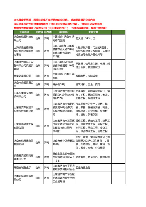 新版山东省济南安通工商企业公司商家名录名单联系方式大全17家