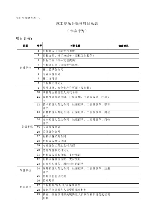 市场行为检查表