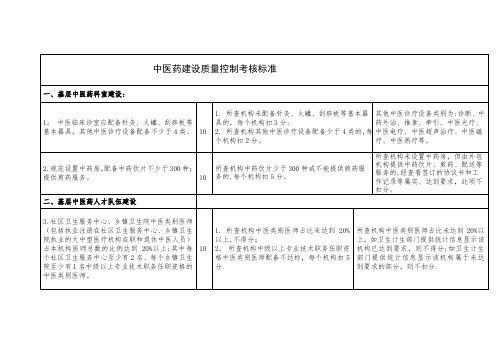 中医质控标准