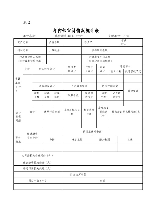 年内部审计情况统计表