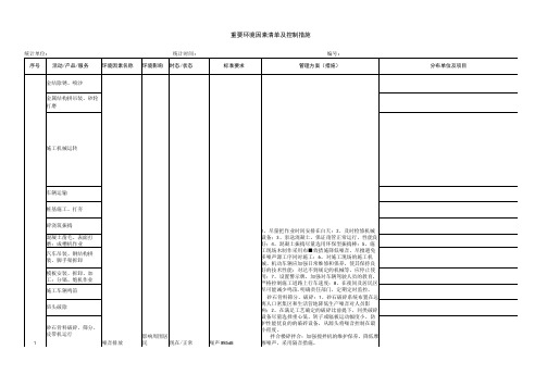 重要环境因素清单及控制措施