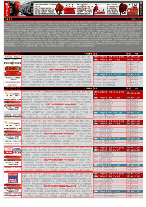 一、《WatchGuard XTM 防火墙 市场价》