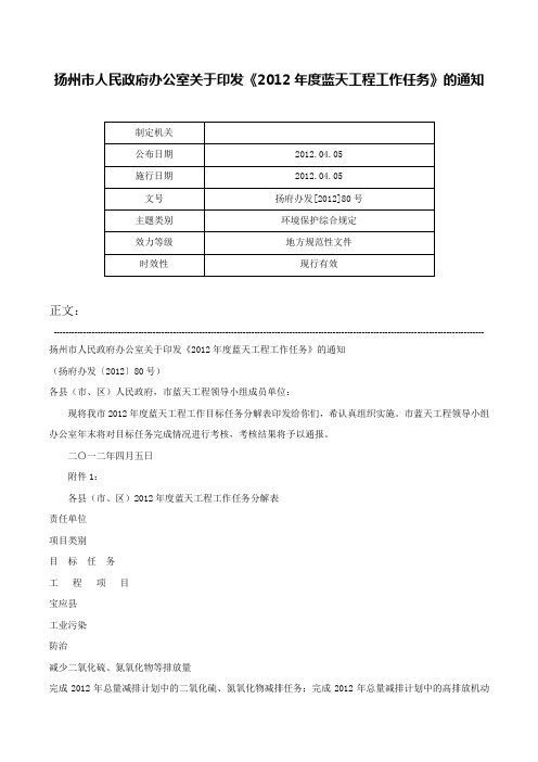 扬州市人民政府办公室关于印发《2012年度蓝天工程工作任务》的通知-扬府办发[2012]80号