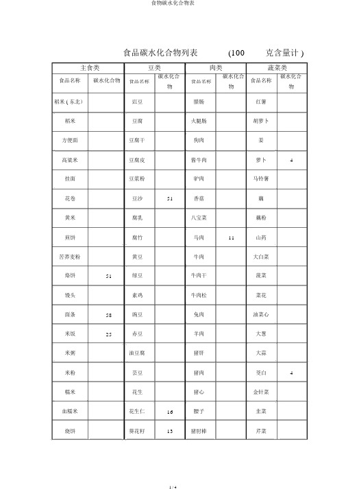 食物碳水化合物表