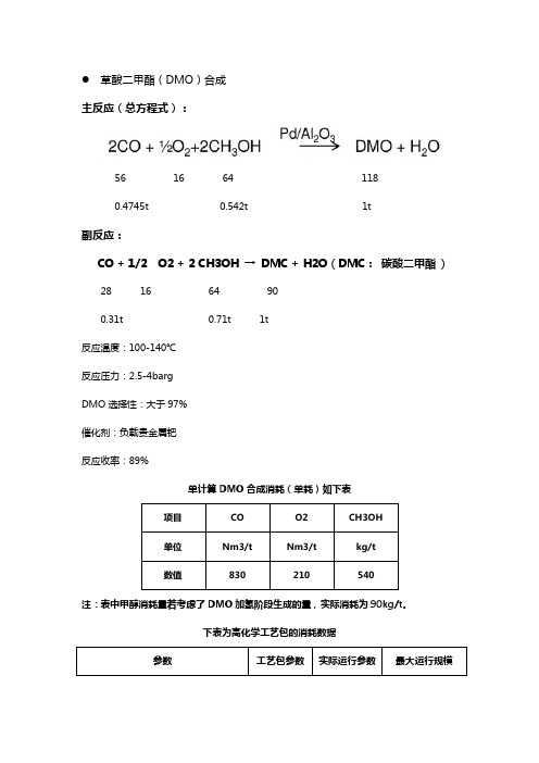 DMO工艺消耗及EG单耗数据