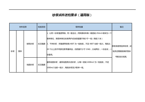 砂浆试件送检要求(通用版)